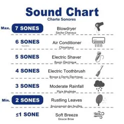 Cyclone Hotte Murale Avec Filtre à Chicanes, 480 PCM, 30" 11 Cyclone Hotte Murale Avec Filtre à Chicanes, 480 PCM, 30" -magasin d'appareils de cuisine 330008669 AlternateImage4 l